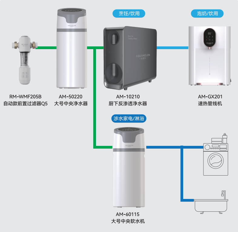 黔东南苗族侗族自治州单向流
