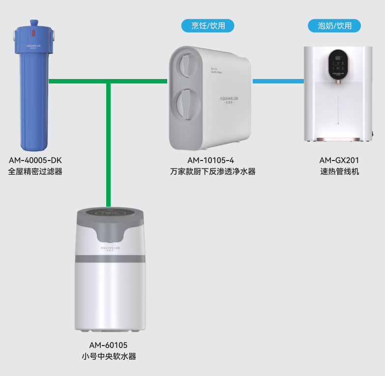 黔东南苗族侗族自治州全热交换