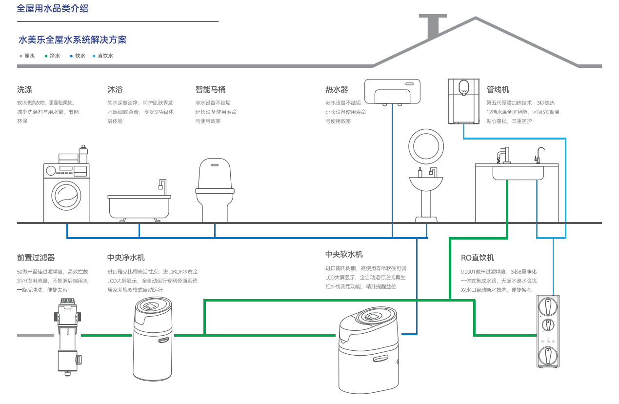 黔东南苗族侗族自治州风管机