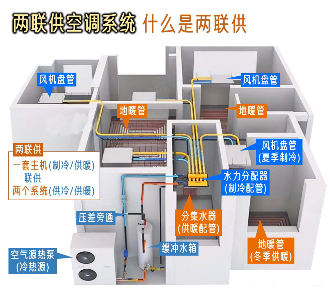 黔东南苗族侗族自治州两联供